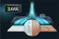 Rowenta RO6821 X-Trem Power Bodenstaubsauger Blau Trockensauger 750W XL Kapazität -SaugProfi Sparmarkt 0809b2078cfcf0742a79f0e22fd1f17f