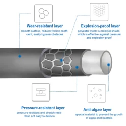 Wolketon 15m Rohrreinigungsschlauch Rohrreiniger Set Für Kärcher Kränzle K2 - K7 Hochdruckreiniger Mit Lavor Anschluss -SaugProfi Sparmarkt 246a4b99fdb6e04a5102f63fcb35ae5e