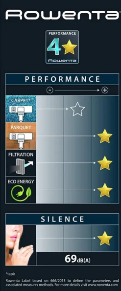 Rowenta Silence Force Cyclonic RO7230EA - Beutelloser Staubsauger 15 Rowenta Silence Force Cyclonic RO7230EA - Beutelloser Staubsauger -SaugProfi Sparmarkt ae86314ae1a107a4e1ba1104255f5c09