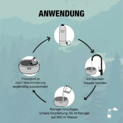 BioChem Ultraschallreiniger Konzentrat, 1000 Ml, Flüssigkeit (Konzentrat), Flasche, Für Die Nutzung Im Innenbereich Geeignet 11 BioChem Ultraschallreiniger Konzentrat, 1000 Ml, Flüssigkeit (Konzentrat), Flasche, Für Die Nutzung Im Innenbereich Geeignet -SaugProfi Sparmarkt b13f7321fbad492ea74d1a4b1c2c18a7