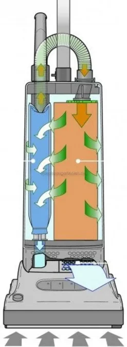 Sebo Automatic X7 Schwarz - Germany -SaugProfi Sparmarkt b222d02b9e77374f8d519b47c38755c9