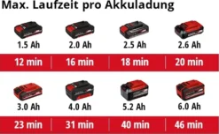 Einhell Power X-Change Akku-Staubsauger TE-VC 18 Li-Solo -SaugProfi Sparmarkt bfdd0aec3d2fac203a531dea50ce5713