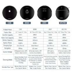 LIECTROUX C30B Automatischer Staubsauger Saugroboter Kehrroboter Nass-Trocken-Staubsauger Dynamische Navigation APP-Fernbedienung Sprachsteuerung Kompatibel Mit Alexa Google Assistant -SaugProfi Sparmarkt e5a91c43a0cd7793567804c0ebe224da 1